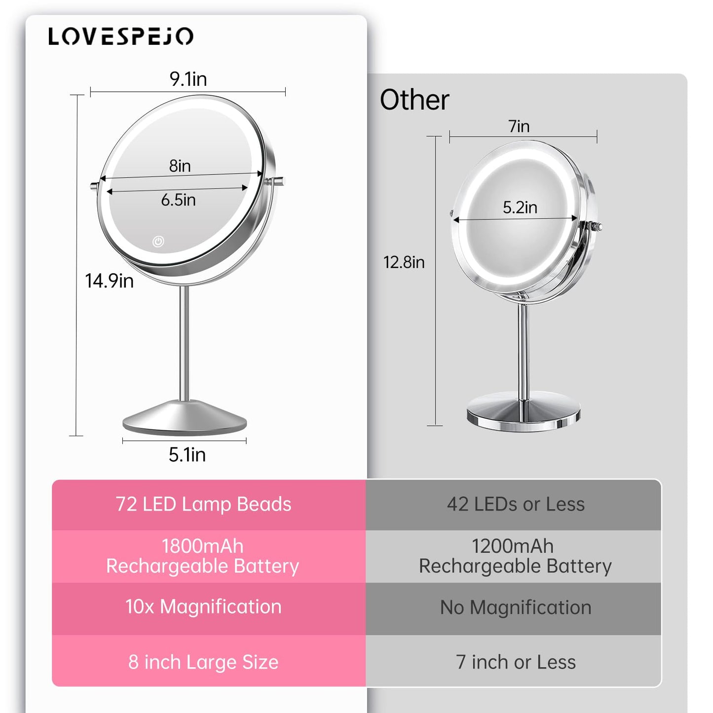 LOVESPEJO Lighted Makeup Mirror with Magnification, 8" 10X, Rechargeable Chrome
