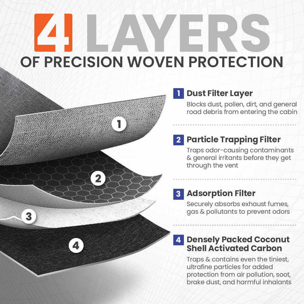 Spearhead Odor Defense Breathe Easy Cabin Filter, up to 25% longer, (BE-134)