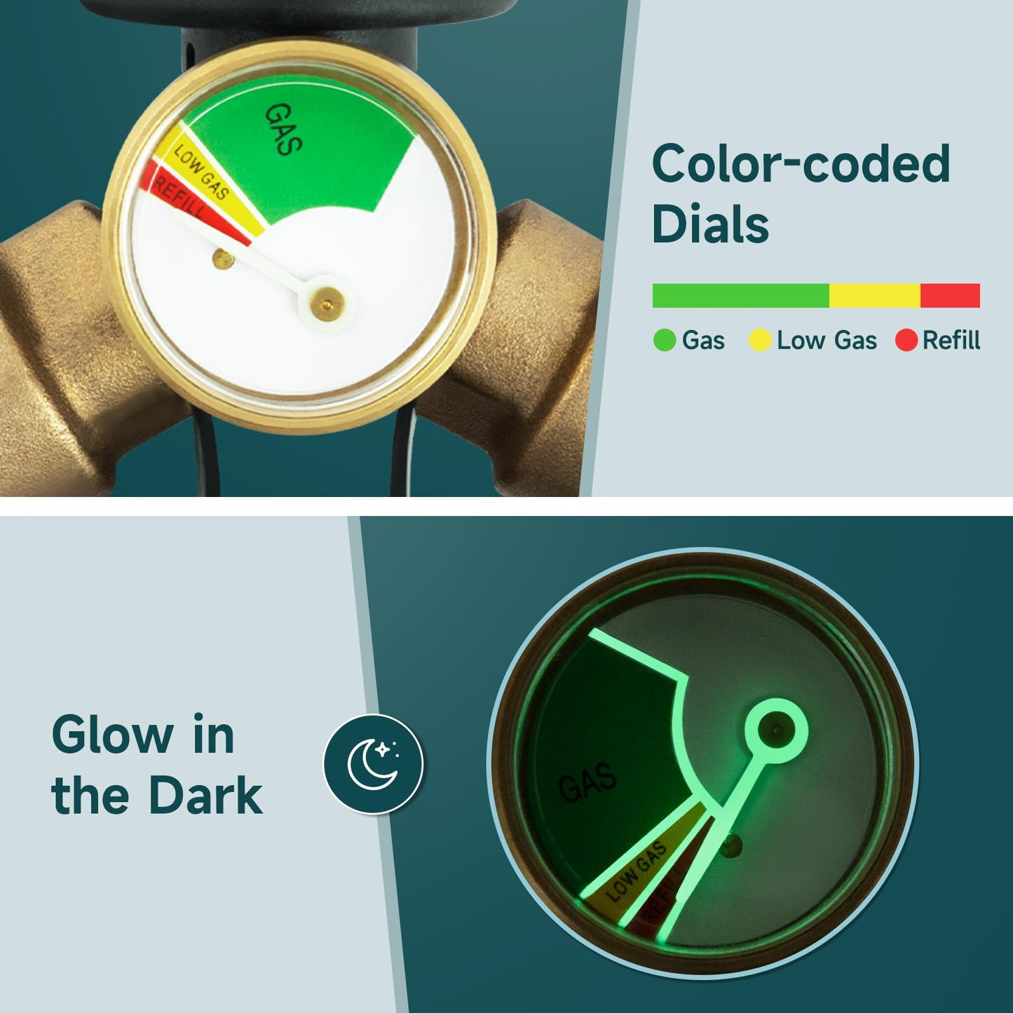 GASPRO Propane Splitter & Gauge, 2-Way for 5-20LB Tanks, Heaters, Stoves, Grills