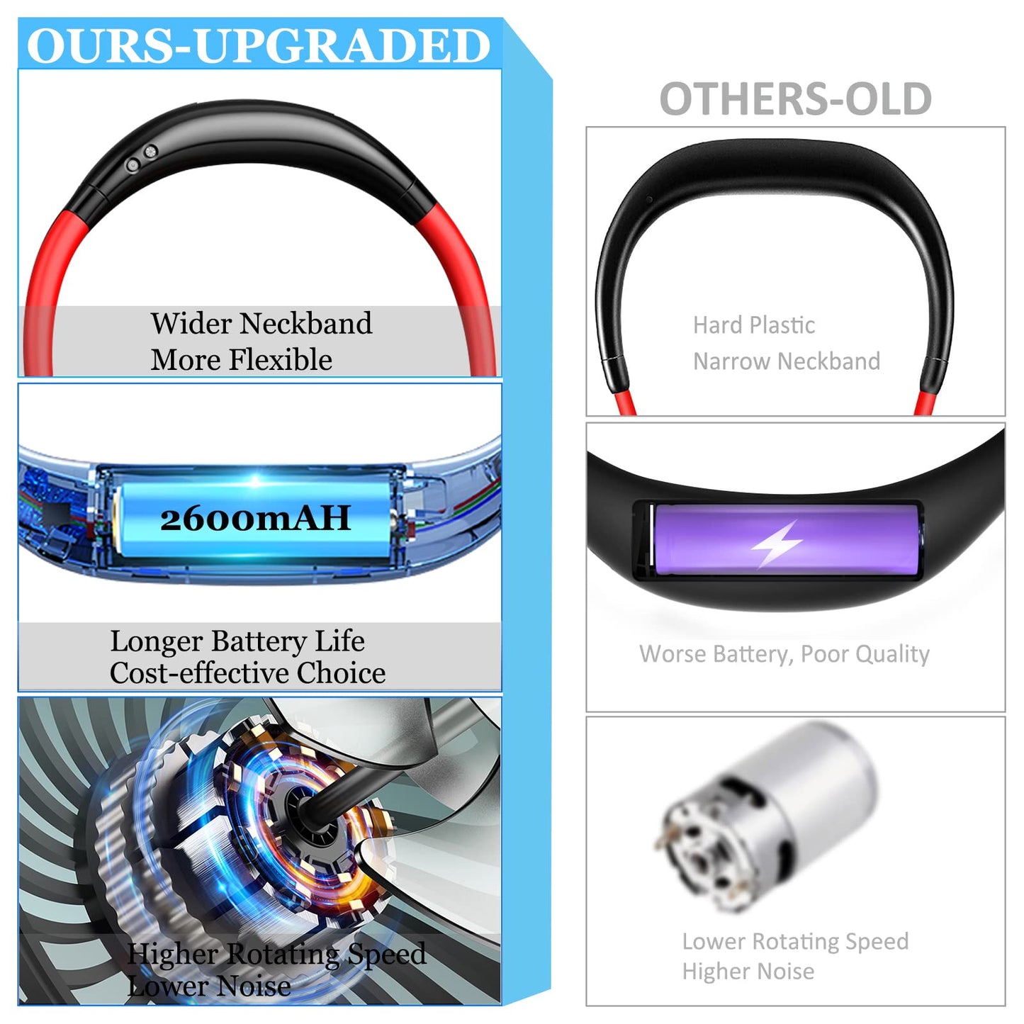 Neck Fan, USB Rechargeable Battery Personal Portable Fan Hands Free 10 Hours NEW