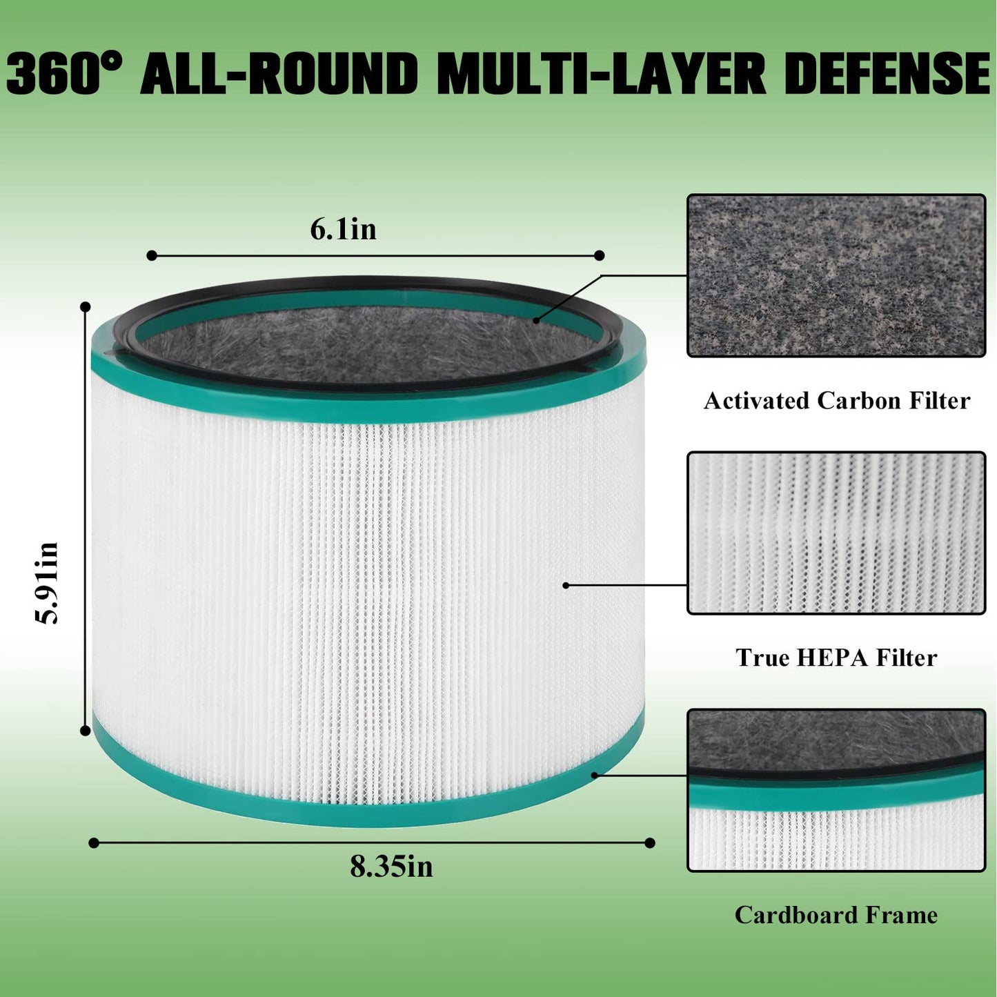 Air Filter Replacement for Dyson DP01 DP02 Desk Air Purifiers, Part # 968125-03