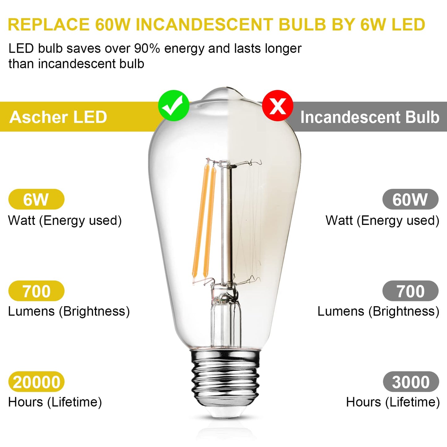 Dimmable Vintage LED Edison Bulbs, 60W, 700lm, Warm White 2700K, E26 Pack of 6