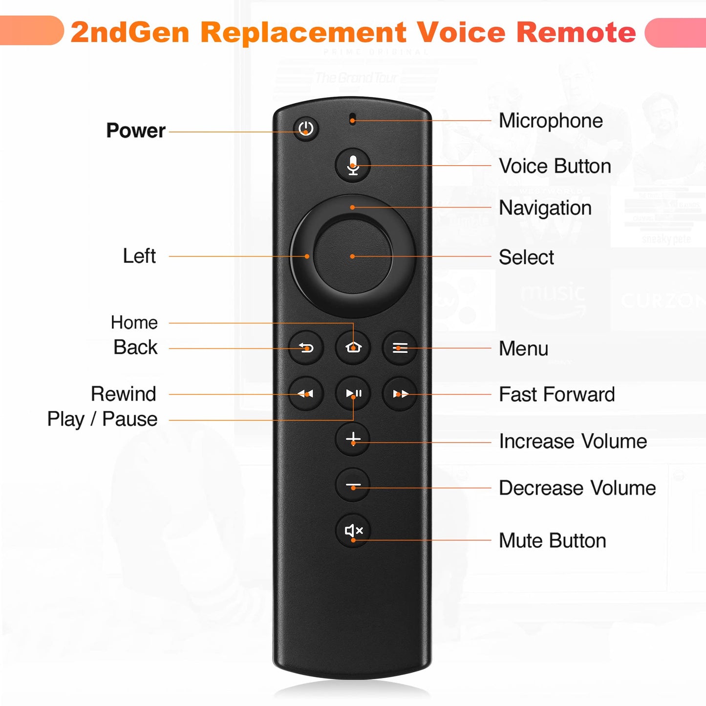 3 replacement remote BUNDLE - 2x Voice Fire Stick & 1x Toshiba TV ONLY