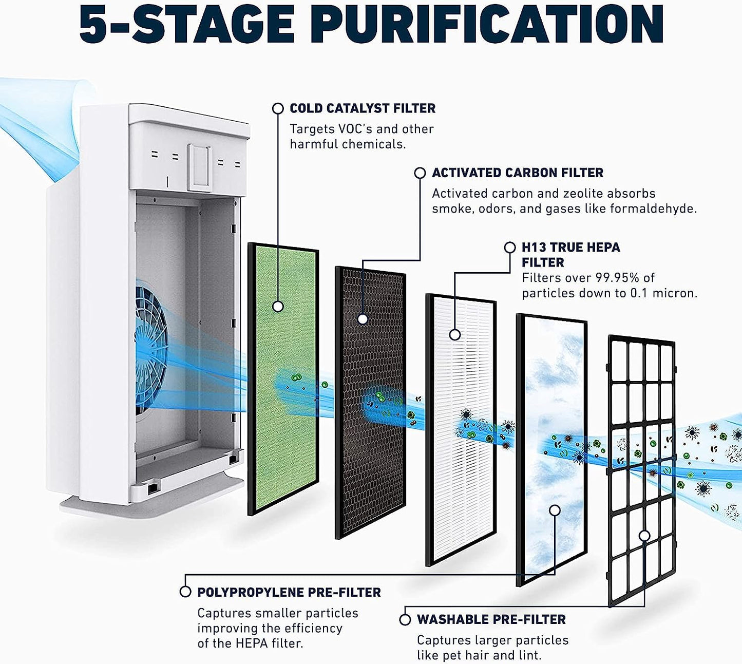 Air Purifier Hepa Filter Replacement Filter for HSP002 Smart Purifiers 1 filter