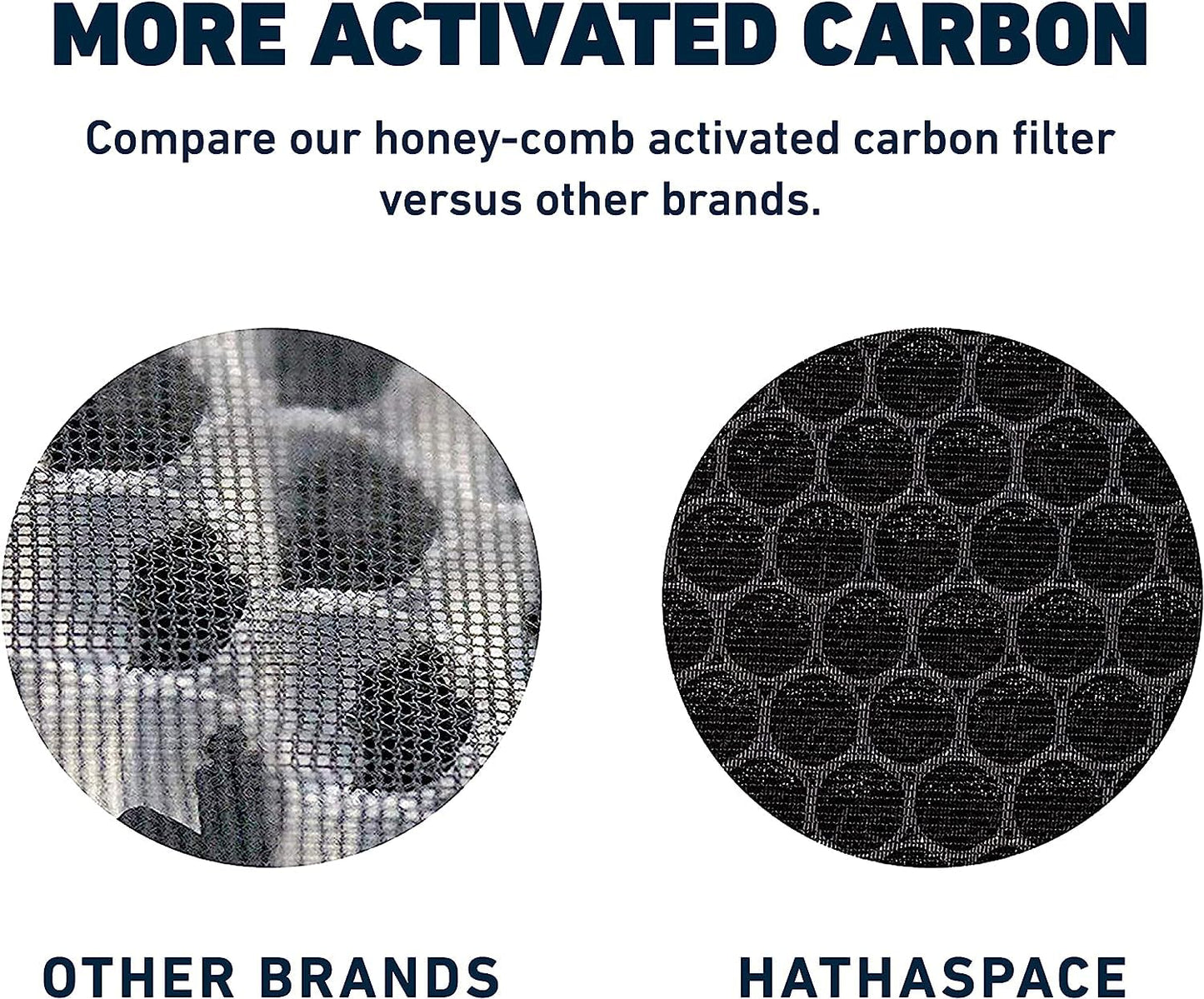 Air Purifier Hepa Filter Replacement Filter for HSP002 Smart Purifiers 1 filter