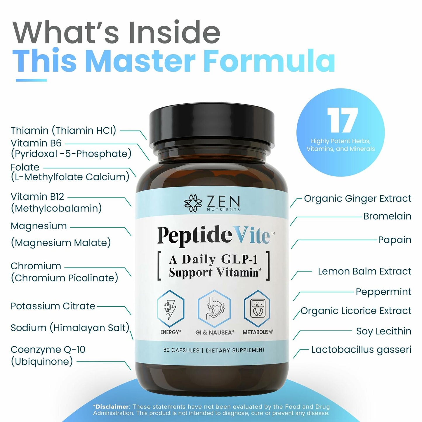 PeptideVite GLP-1 Support Vitamin for Nausea Relief, Glucose Metabolic Support